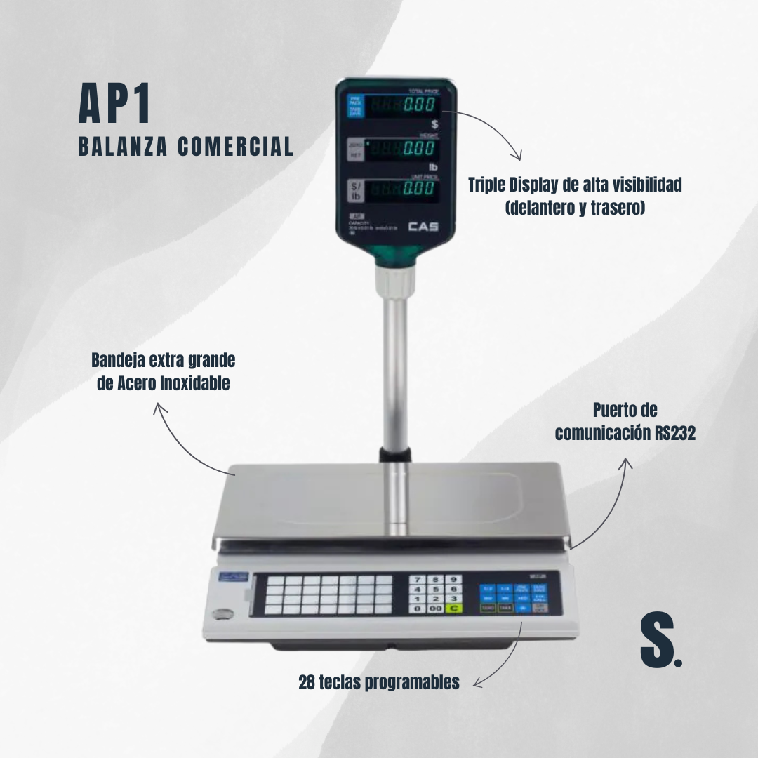 AP1 | Balanza Comercial Peso/Precio