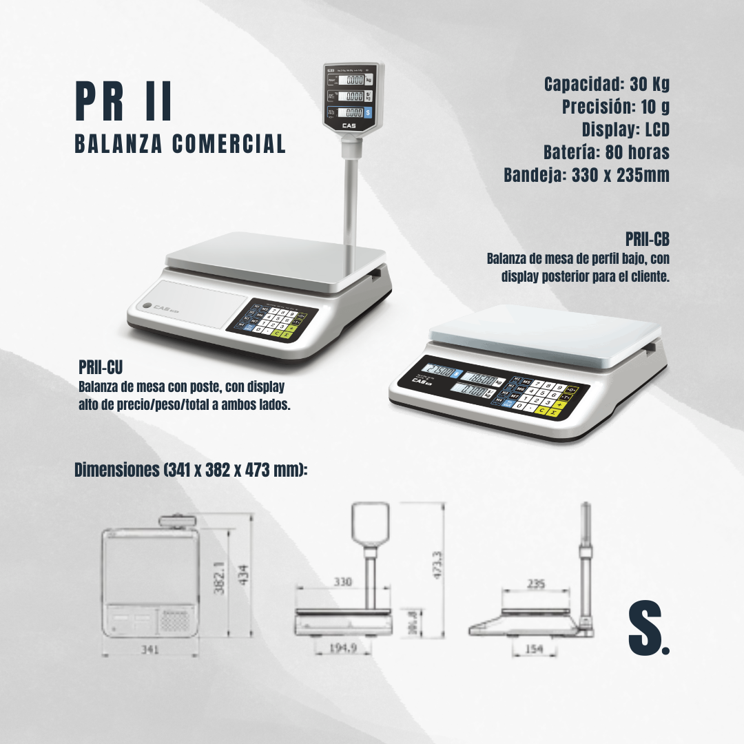 PRII | Balanza Comercial